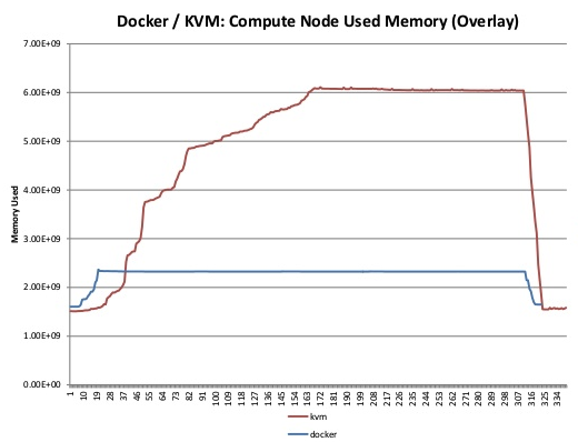 benchmark