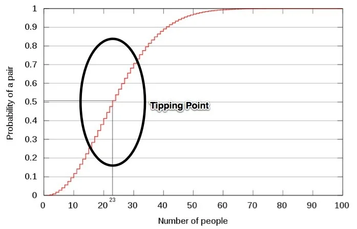 Tipping point