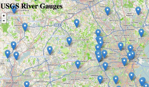 River Guages
