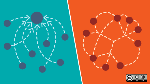 Two different business organization charts Two different business organization charts